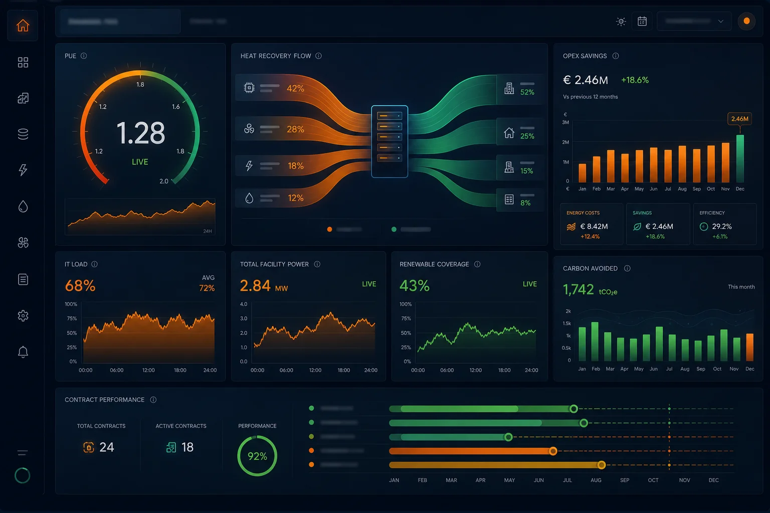 Schema del modello EaaS — BI-K nel mezzo tra data center e utility DHC